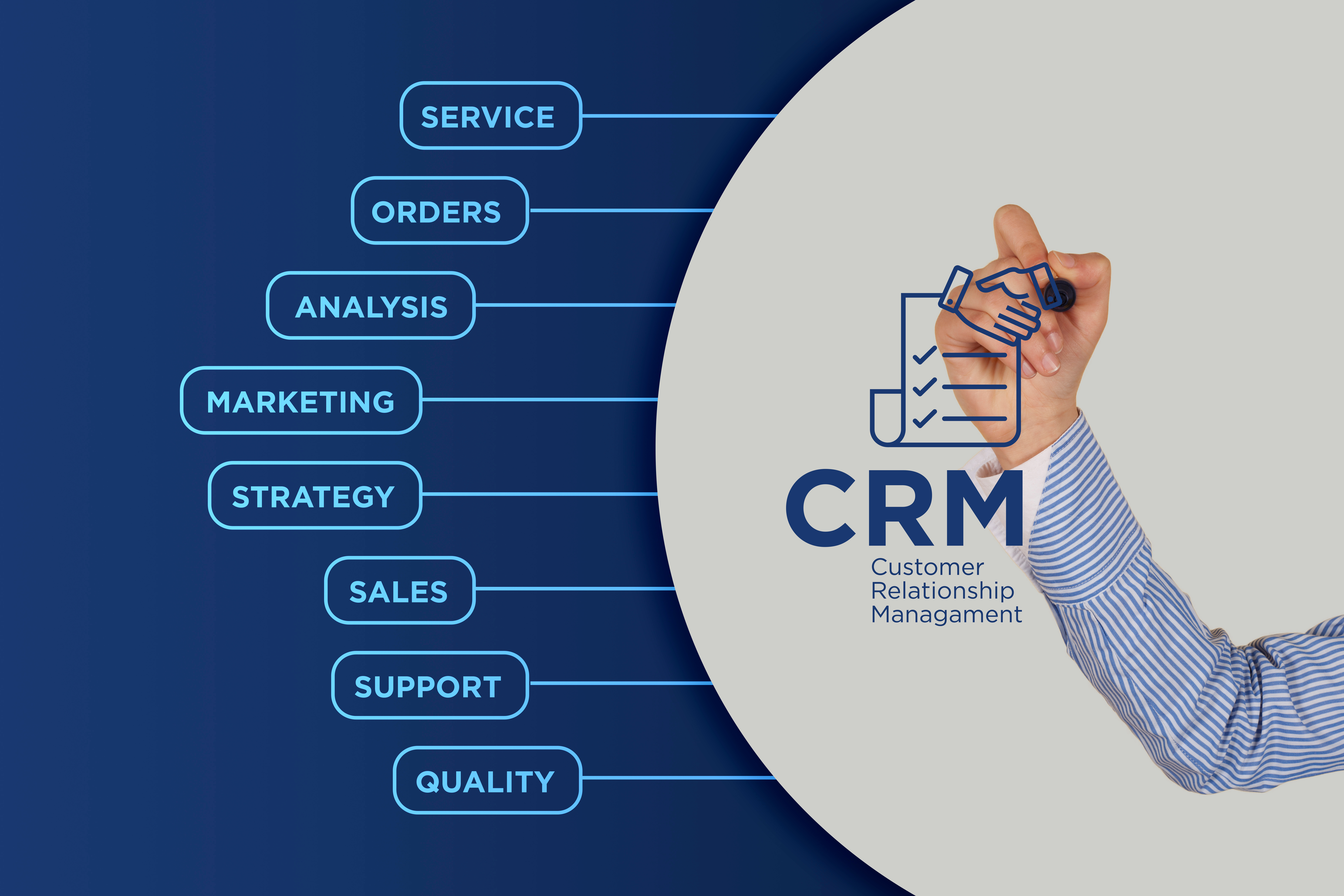 CRM Features
